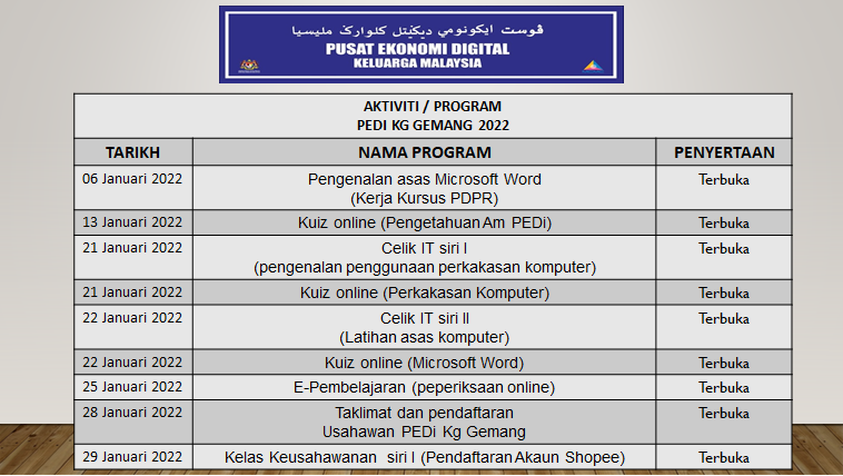 jadual bulan 1
